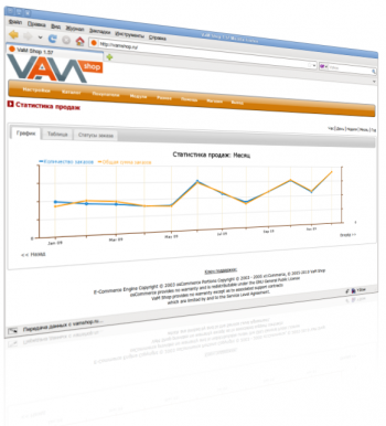 Платформа для создания интернет-магазина VamShop